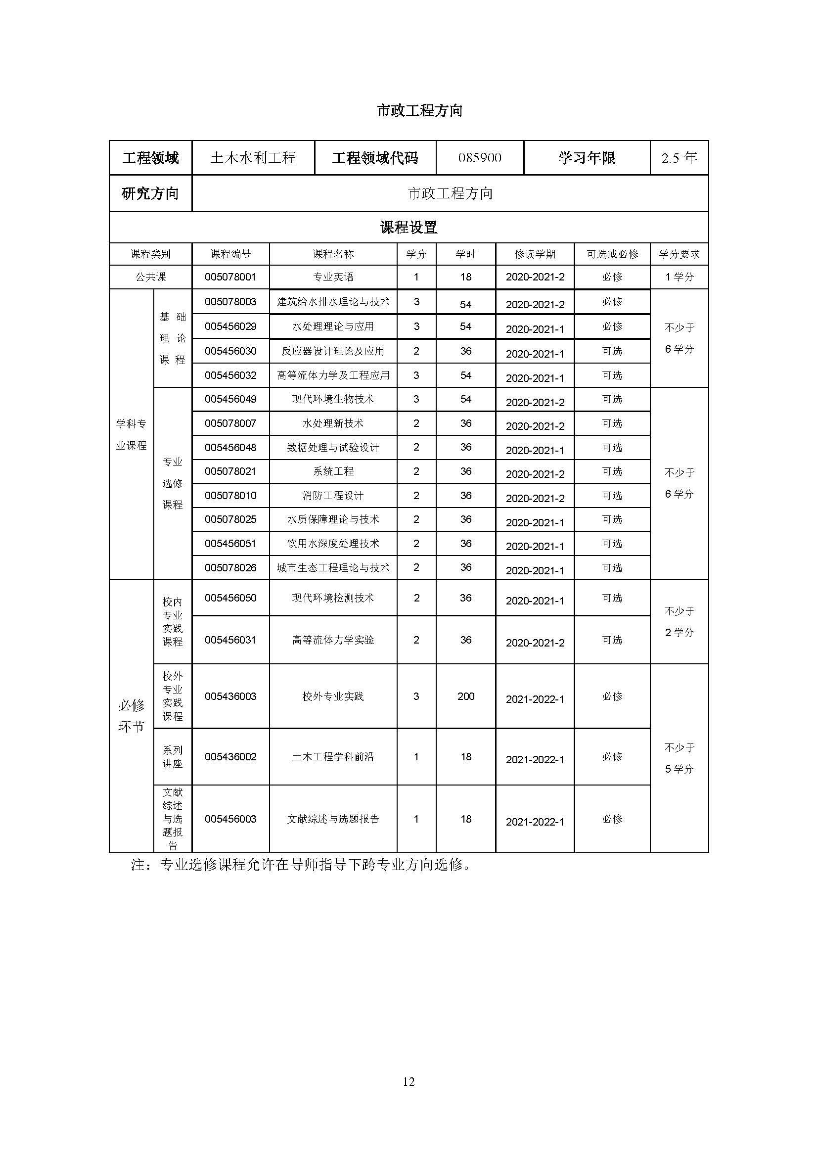 绅士漫画
2020级土木水利专业研究生培养方案_页面_12